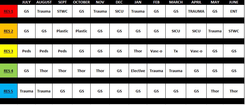 Block Schedule Sample per PGY Level.