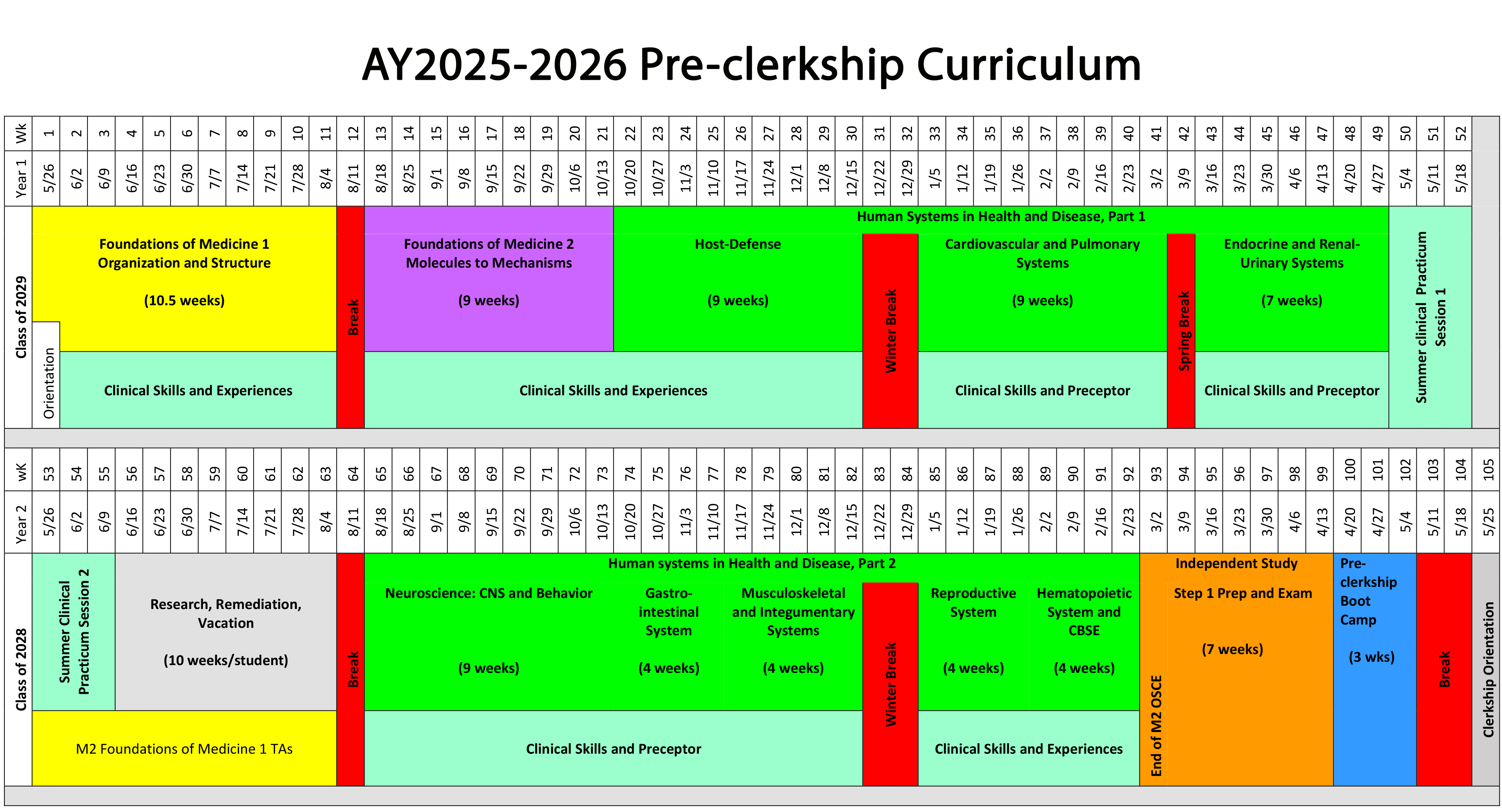 Pre-clerkship curriculum map