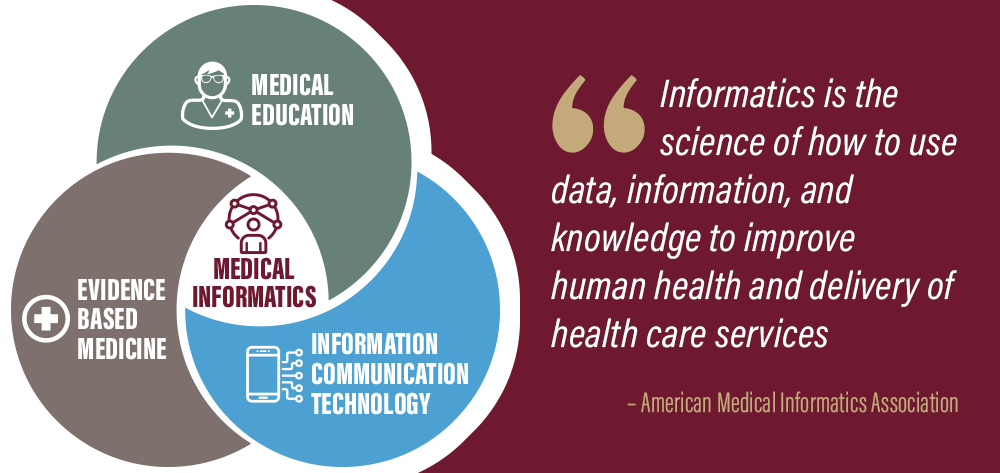 Medical Informatics Quote
