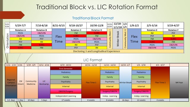 Block vs LIC Comparison