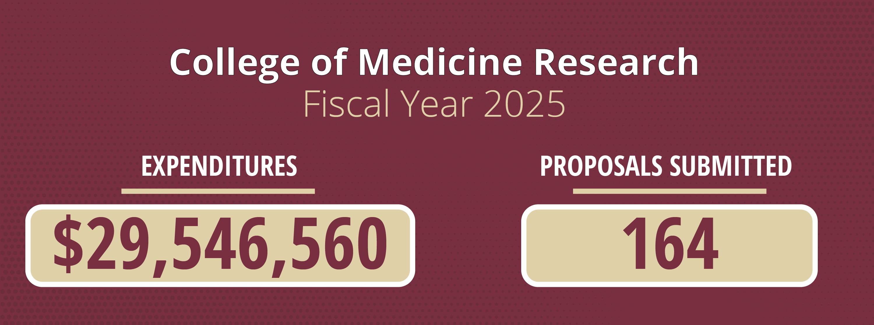 COM Research Expenditures 2025
