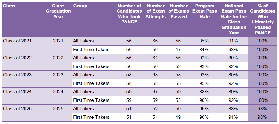 2025 PANCE SUMMARY